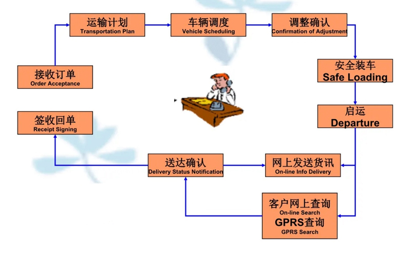 苏州到东山搬家公司-苏州到东山长途搬家公司