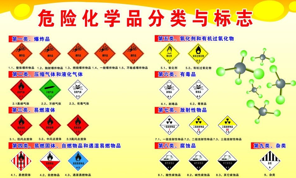 上海到东山危险品运输